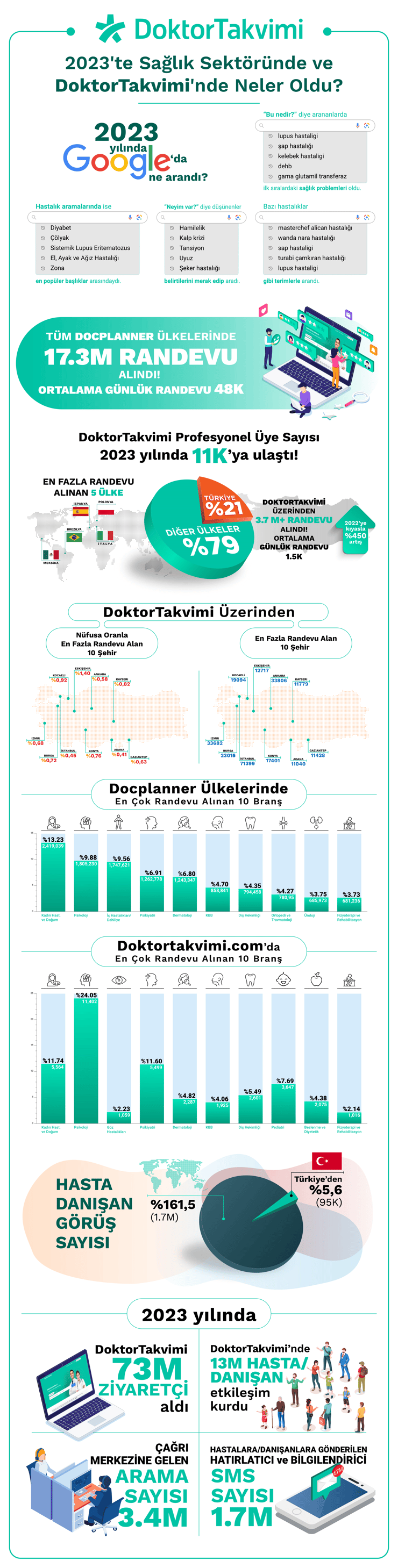 DoktorTakvimi_Infographic_05 (1)-1